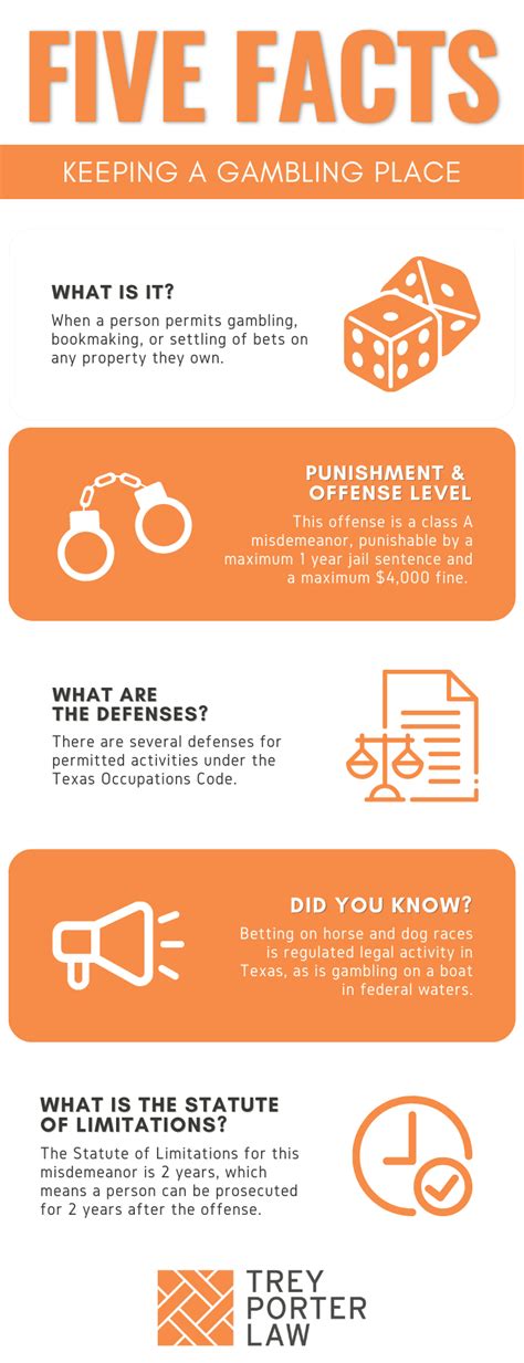tx gambling laws|PENAL CODE CHAPTER 47. GAMBLING .